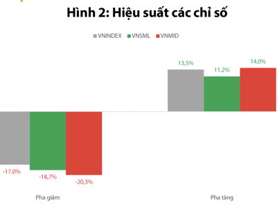 Nhịp rung lắc là cơ hội cho nhóm vật liệu, xây dựng hút tiền trong thời gian tới? 