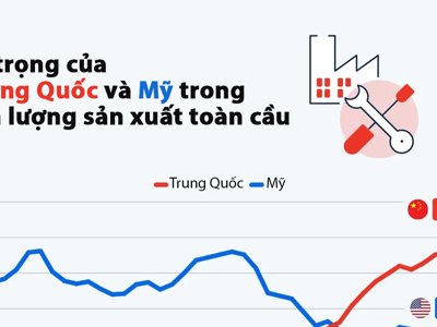 Sự trỗi dậy của ngành sản xuất Trung Quốc