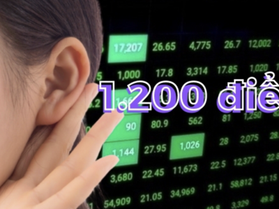 SGI Capital: Mốc "ám ảnh" 1200 điểm trở thành ngưỡng hỗ trợ cực mạnh, đây là lúc chúng ta lạc quan