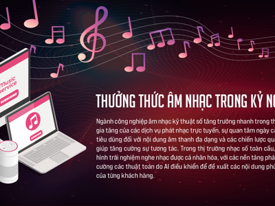 Thưởng thức âm nhạc trong kỷ nguyên số