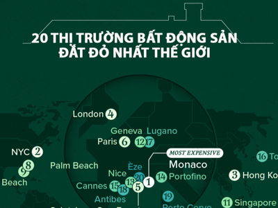 20 thị trường bất động sản đắt đỏ nhất thế giới, Monaco có giá gần 40 nghìn USD một m2