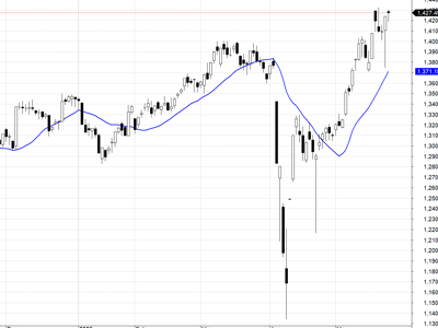 Blog chứng khoán: Tiền đổ mạnh vào cổ phiếu midcap