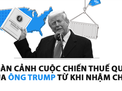 Toàn cảnh diễn biến thuế quan Mỹ qua một biểu đồ