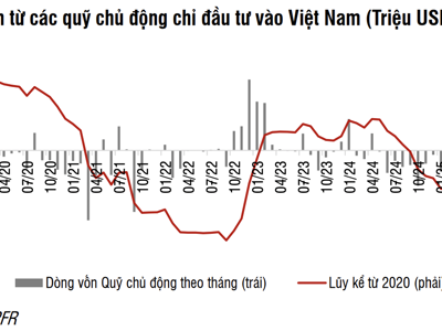 Số liệu mua ròng trong tháng 5 mang tính chất cục bộ, khối ngoại giao dịch khá cân bằng? 