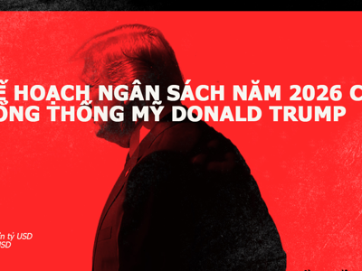 Toàn cảnh kế hoạch ngân sách 1,6 nghìn tỷ USD năm 2026 của ông Trump