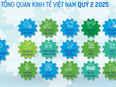 [Interactive]: Toàn cảnh kinh tế Việt Nam quý 2/2025