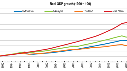 OECD: Kinh tế Việt Nam đối mặt thách thức lớn về năng suất, thương mại và chuyển đổi xanh