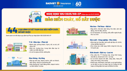Cháy nổ không báo trước - bảo hiểm cần được nhìn nhận đúng và đủ