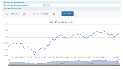 Dragon Capital lại muốn bán 2,9 triệu cổ phiếu ACB