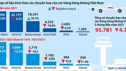 Aviation expects to reopen international flights