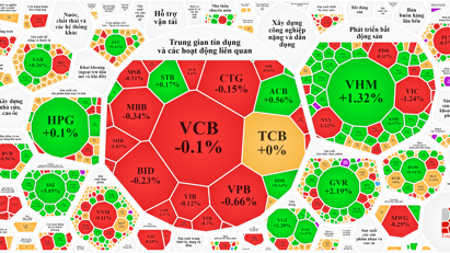 Cổ phiếu chứng khoán bùng nổ, tiền ào vào nhóm midcap