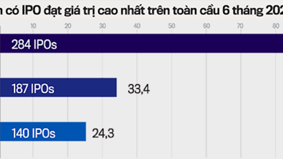 Việt Nam không có tiệc IPO?