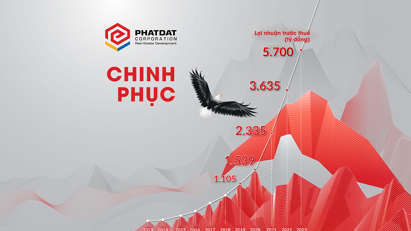 Phát Đạt lọt Top 5 doanh nghiệp có lợi nhuận cao nhất đầu năm 2021