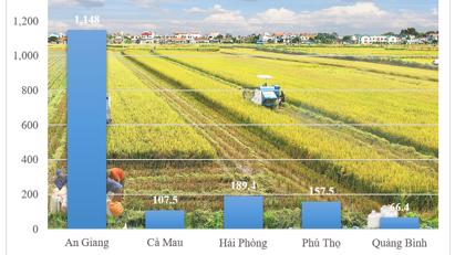 Tiếp sức nông dân cơ giới hoá trong nông nghiệp