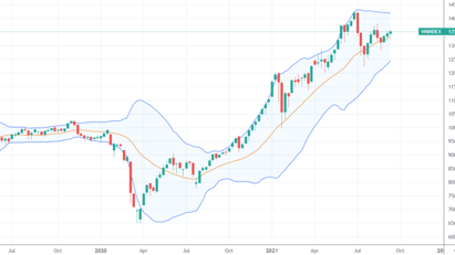 Stock market: Blue-chips not increasing significantly