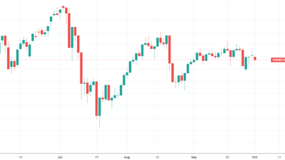 Không vội, cứ quan sát thị trường vượt qua vùng đăng nhập bet88 luỹ