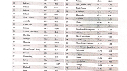 Vietnam’s postal development index rising