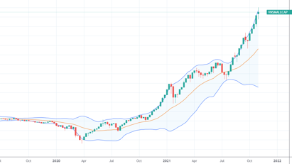 nhà cái bet88 Hiệu ứng FOMO gây “bão” tăng giá cổ phiếu nhỏ