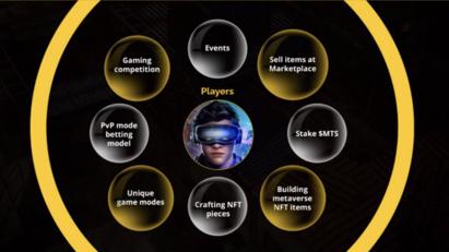 Từ game blockchain đến nền đăng nhập bet88 tế số