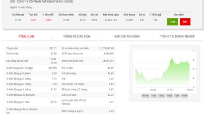 Quỹ game bet88 DFJV tiếp tục muốn thoái hết 4,87% vốn tại YEG