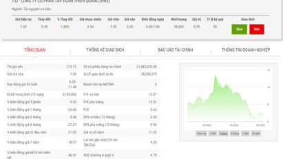 Mua bán không công bố, phụ trách quản trị ITQ bị phạt nặng