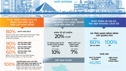 Những dấu ấn về chuyển đổi số quốc gia