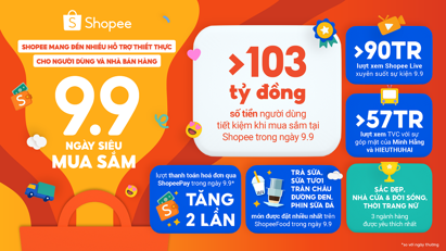 9/9 Ngày siêu mua sắm trên Shopee mang đến nhiều hỗ trợ thiết thực cho người dùng và nhà bán hàng