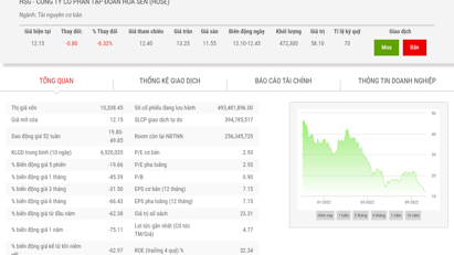 Giá giảm hơn 70%, thêm một lãnh báo bán ra cổ phiếu HSG
