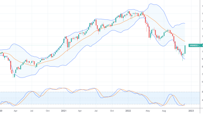 Xu thế dòng tiền: Thị trường cực mạnh, đã đến lúc “tất tay”, “full margin” ?