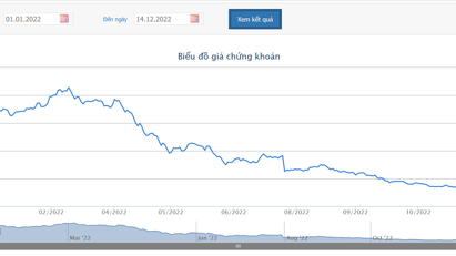 Vi phạm trong tư vấn phát hành trái phiếu nhà cái bet88, VDS bị phạt tiền