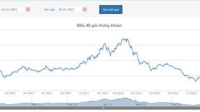 Bị "cắt margin", cổ đông lớn bán gần 31 triệu cổ phiếu TTF với giá thấp hơn 59% so với trước
