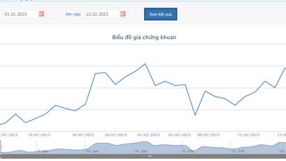 Năm 2023, Thép Hoà Phát dự kiến lãi 8.000 tỷ giảm 5% so với thực hiện năm 2022
