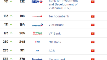 Local banking brand value improves in global rankings