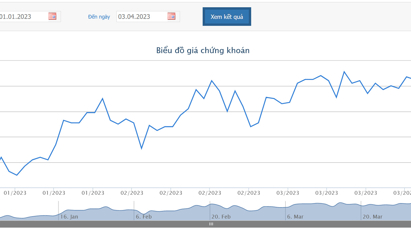 Dragon Capital trở thành cổ đông lớn của HSG