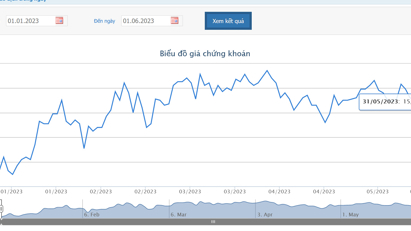 Quỹ Dragon Capital bán ra 1,75 triệu cổ phiếu và không làm cổ đông lớn của HSG