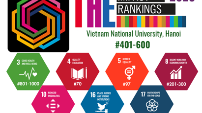 9 trường đại học ở Việt Nam lọt bảng xếp hạng của THE