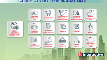 [Interactive]: Economic overview - August 2023
