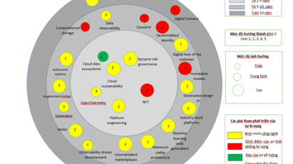 First information and communications technology maps released