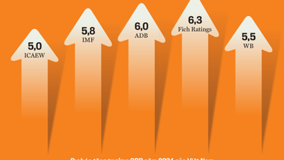 Strong recovery tipped in 2024 economic forecasts