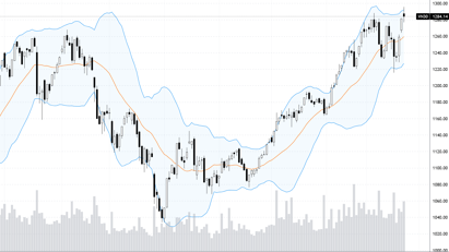 Blog chứng khoán: Blue-chips đang suy yếu nhanh