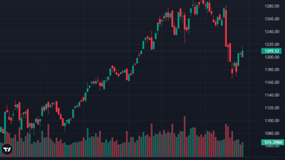 Ôm tiền nghỉ lễ, thanh khoản duy trì thấp, VIC giữ sắc xanh cho VN-Index