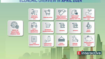 [Interactive]: Economic overview - April 2024