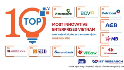 Vietcombank tiếp tục là ngân hàng sáng tạo và kinh doanh hiệu quả nhất Việt Nam