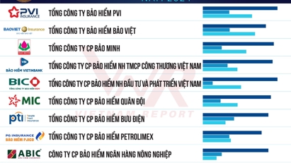 Bảo hiểm VietinBank: Liên tục hoàn thiện quy trình, quy chế đại lý để nâng cao trải nghiệm khách hàng