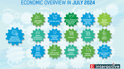 [Interactive]: Economic overview - July 2024