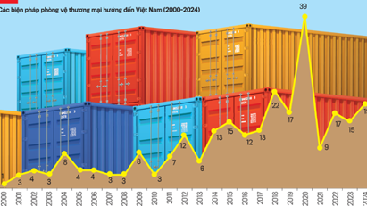Phản ứng hiệu quả với phòng vệ thương mại đối với xuất khẩu Việt bet88 nhà cái đến từ châu âu