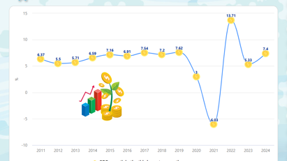 [Interactive]: Economic overview - Q3/ 2024