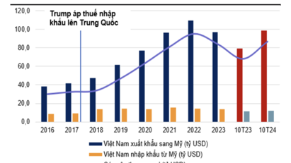 AI NEWS - Nền tảng tin tức chứng khoán