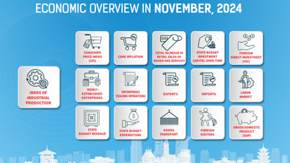 [Interactive]: Economic overview - November 2024