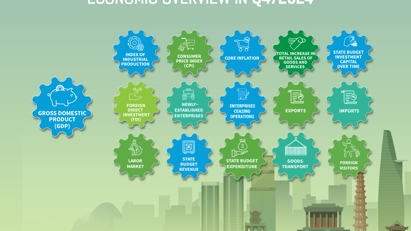 [Interactive]: Economic overview - December 2024